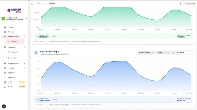 Dashboard Analitico - Abrao Gaz - 4