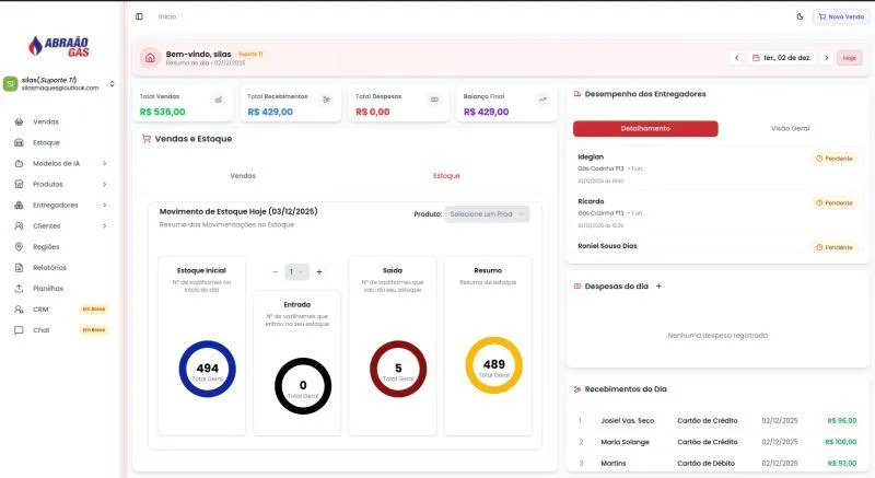 Dashboard Analitico - Abrao Gaz