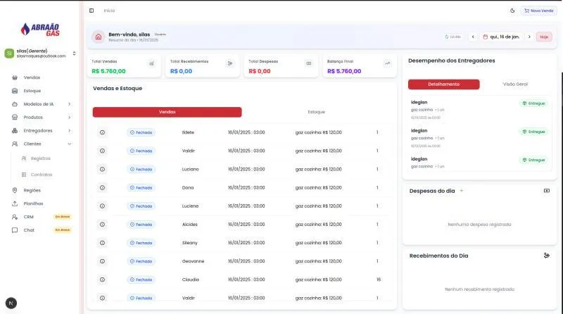 Dashboard Analitico - Abrao Gaz