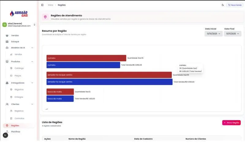 Dashboard Analitico - Abrao Gaz